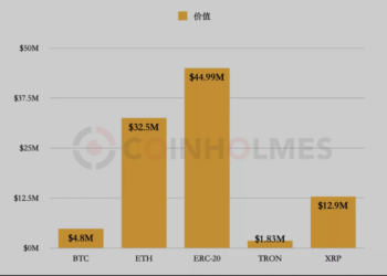 攻擊者拼手速！詳解去中心化工具洗白Liquid被盜9,000多萬美元