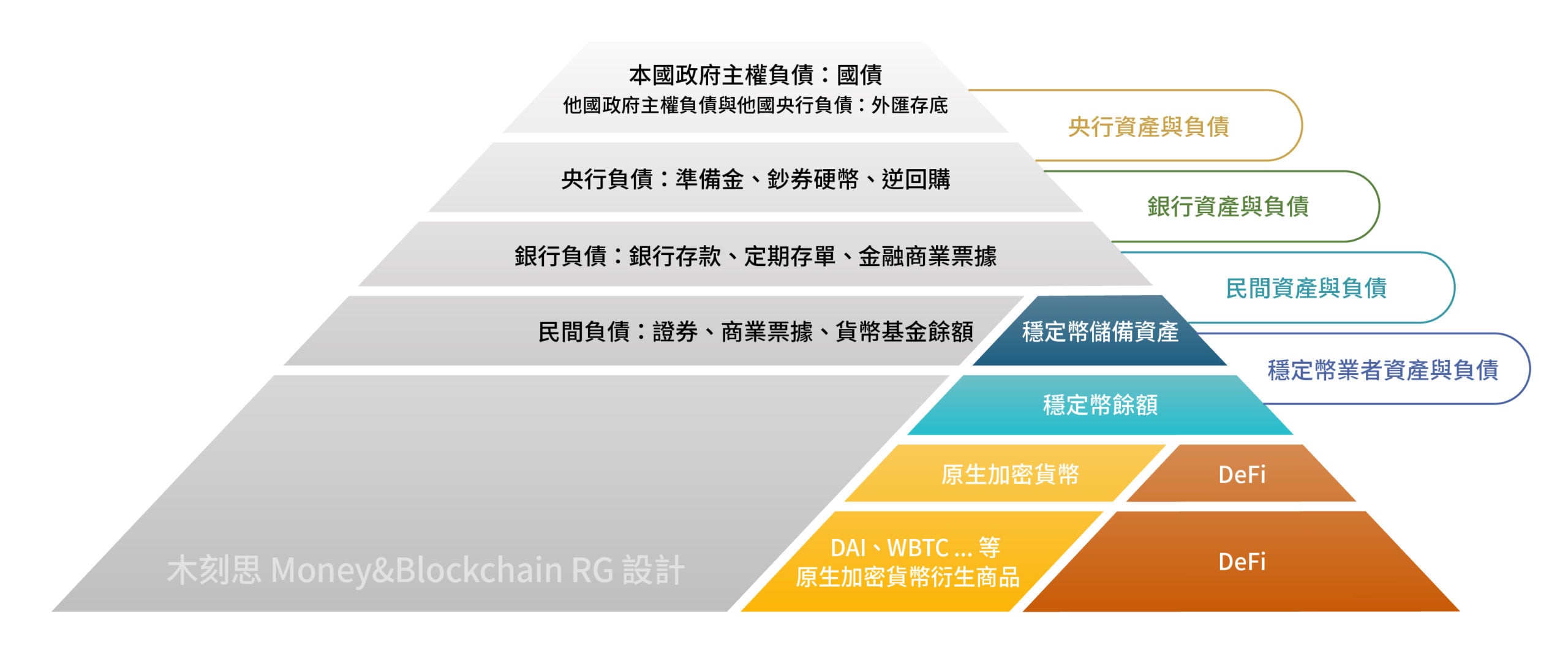 科普「貨幣階層」》比特幣為何難取代法幣？美元為何是國際結算貨幣？ | 動區動趨-最具影響力的區塊鏈新聞媒體