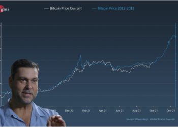 災難先生 : 比特幣走勢與2012年相似、將漲破25萬美元；超買訊號出現