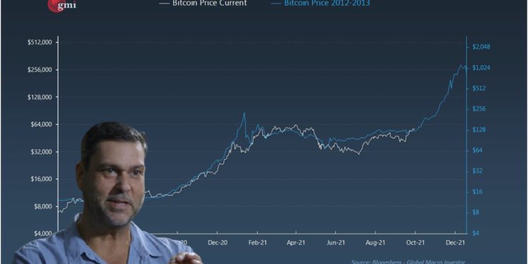 災難先生 : 比特幣走勢與2012年相似、將漲破25萬美元；超買訊號出現