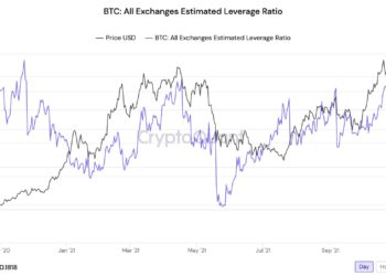 比特幣凌晨大跌5%觸59830！BTC槓桿緊臨1年新高；華爾街挖礦股已飆漲15倍