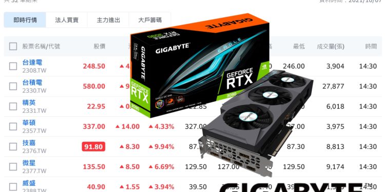 Image-12 gigabyte | 動區動趨-最具影響力的區塊鏈新聞媒體 Image-12 gigabyte