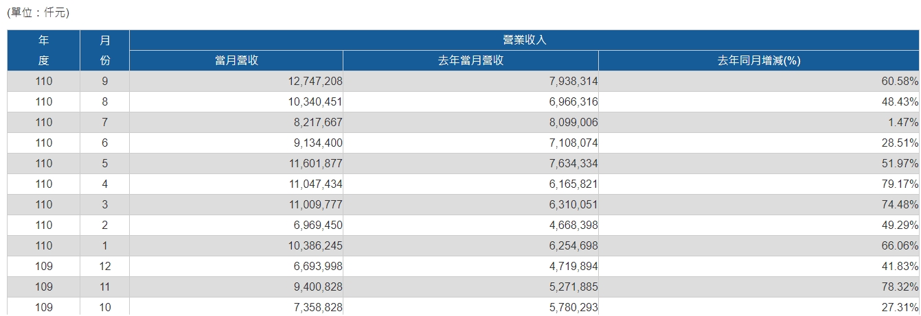 Image 15 | 動區動趨-最具影響力的區塊鏈新聞媒體
