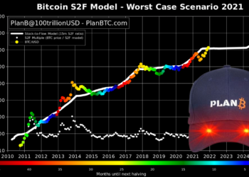 S2F模型PlanB：BTC年底如果低於100,000，我會非常非常驚訝