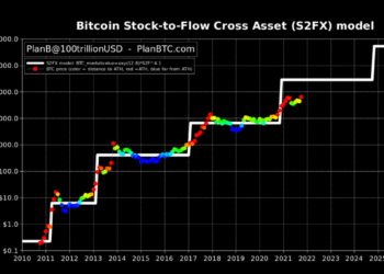 S2F 模型｜PlanB：「比特幣進入歷史高點週期」，通常會維持數月