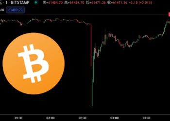 比特幣凌晨1分內突暴跌7%再拉回、ETH創歷史新高！31億鎂BTC選擇權週五到期