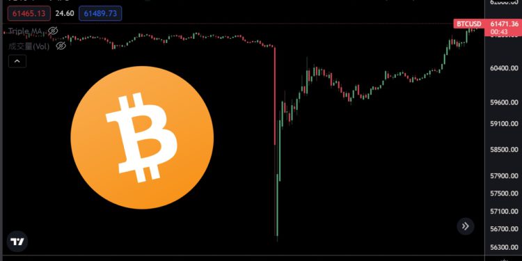 比特幣凌晨1分內突暴跌7%再拉回、ETH創歷史新高！31億鎂BTC選擇權週五到期