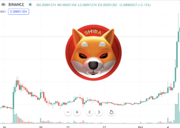 柴犬幣急漲80%！SHIB躍升交易量第5大加密貨幣，背後可能來自3大原因