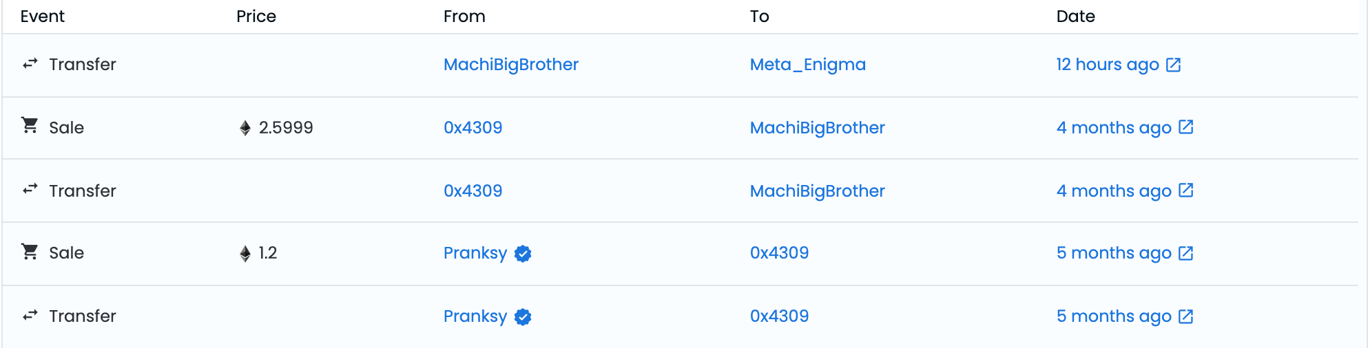 截圖 2021-10-19 上午10.32.19 | 動區動趨-最具影響力的區塊鏈新聞媒體