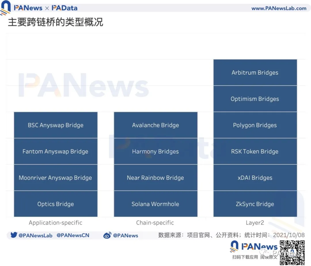  131 DeFi TVL 6 Polygon Bridges 