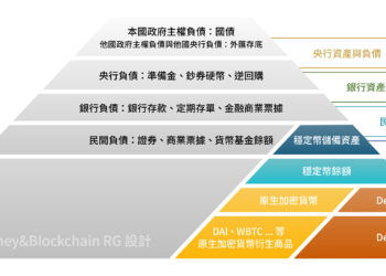 科普「貨幣階層」》比特幣為何難取代法幣？美元為何是國際結算貨幣？