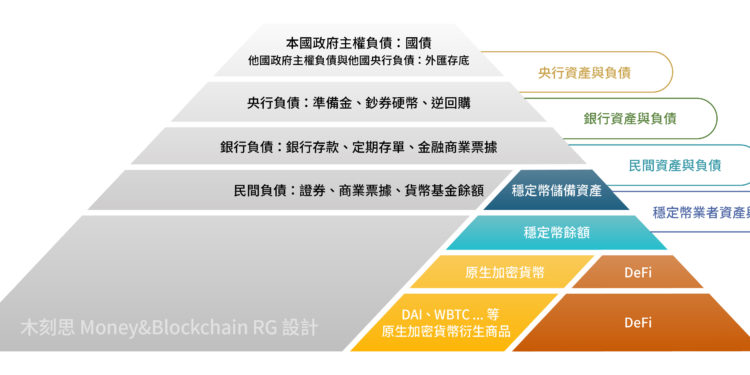 貨幣階層 | 動區動趨-最具影響力的區塊鏈新聞媒體 科普「貨幣階層」》比特幣為何難取代法幣?美元為何是國際結算貨幣?