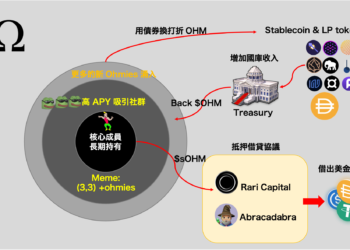 是邪教還是奧林帕斯的神話？連續半年單幣質押 APY 超過 8000 % 的 OlympusDao 是什麼妖術！？