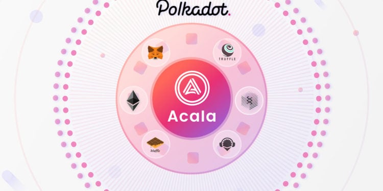 Polkdot｜Acala標下波卡首個平行鏈插槽！籌集超3200萬DOT質押