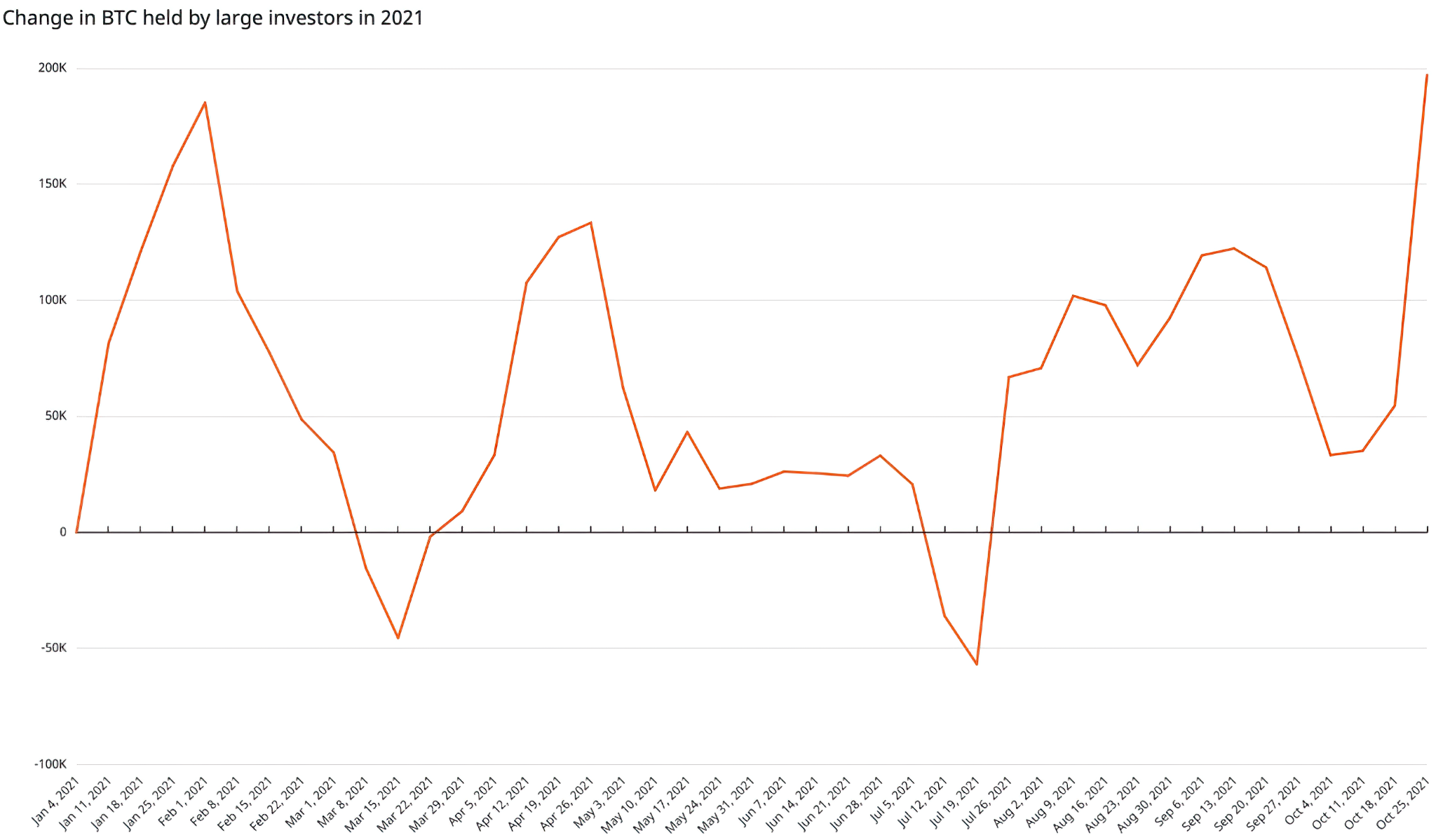 bitcoin-held-by-whales-gigapixel-scale-2_00x | 動區動趨-最具影響力的區塊鏈新聞媒體