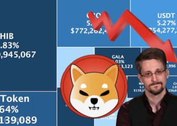 鏈上數據｜以太坊巨鯨大幅減持 SHIB！史諾登：我永遠不會是狗幣的粉絲