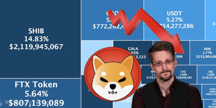 鏈上數據｜以太坊巨鯨大幅減持 SHIB！史諾登：我永遠不會是狗幣的粉絲