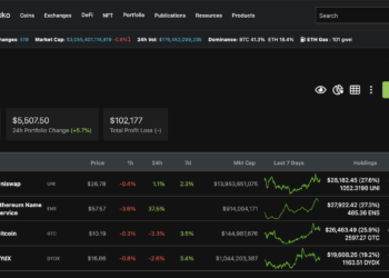 區塊鏈社會學｜我領到十萬多鎂的空投後，學懂的十件事情！