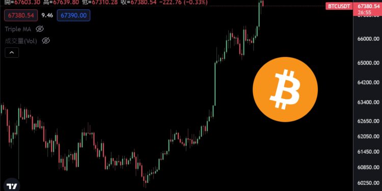 美股、比特幣同創歷史新高達 68,564！ PlanB 看好 BTC 11 月「漲至9.8 萬美元」