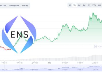 ENS衝上80美元！幣安宣布上架以太坊域名服務，一天內翻漲近100%