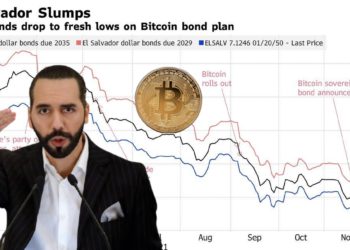 恐與 IMF 決裂！薩爾瓦多美元債券跌新低，看衰10億BTC債券、比特幣城