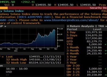 彭博、Galaxy Digital 推出全新 Solana 指數，已上架「彭博終端機」