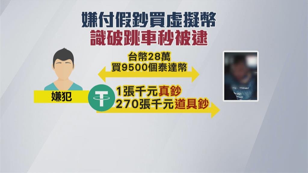 usdt-scam | 動區動趨-最具影響力的區塊鏈新聞媒體