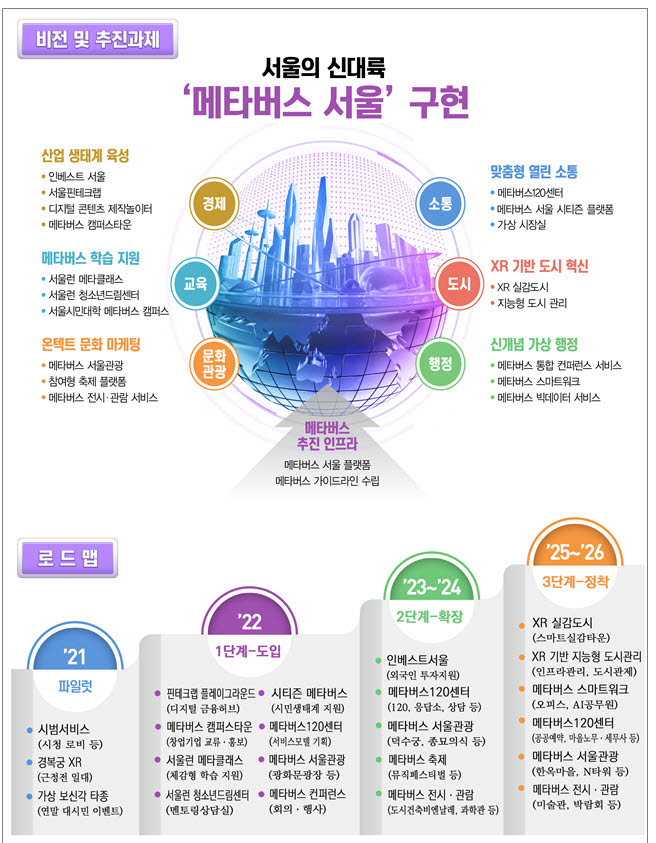 元宇宙首爾 | 動區動趨-最具影響力的區塊鏈新聞媒體