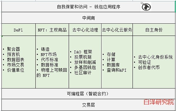 基於區塊鏈的虛擬經濟細分市場 | 動區動趨-最具影響力的區塊鏈新聞媒體