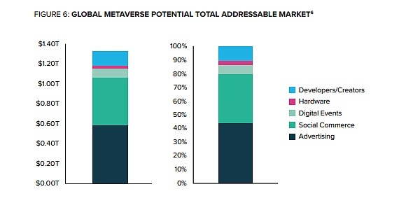 對比 Web 2.0 和 3.0 元宇宙、Facebook、遊戲行業 | 動區動趨-最具影響力的區塊鏈新聞媒體