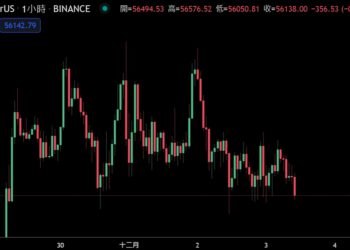 比特幣「9.5億美元」選擇權週五到期；市場消化Omicron衝擊，美股連跌2日後強彈！