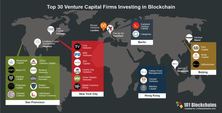 - Source : 101 Blockchains -