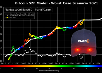 BTC 98000 未達標！PlanB : 地板模型11月失準、S2F仍有效，年底前達10萬鎂