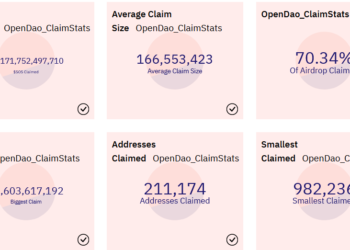 SOS空投 | 超過 21 萬地址已領取、大漲15倍！OpenSea澄清沒參與、專家警告 Rug Pull 風險