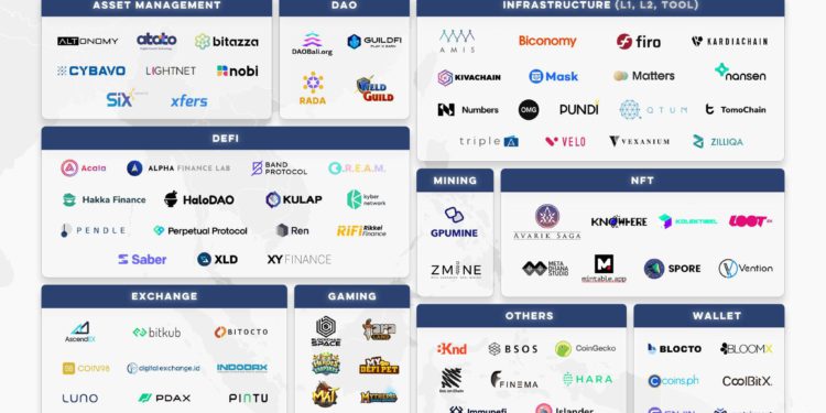 AppWorks投書》2021大東南亞Web3生態系速覽，即將邁入大規模商業化
