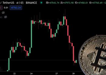 比特幣下探4.8萬鎂、以太跌破3800；BTC12月迄今跌16% ，創5月來最差表現