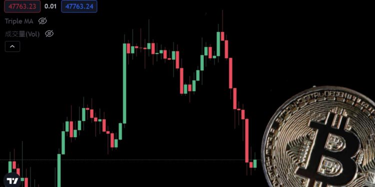 比特幣下探4.8萬鎂、以太跌破3800；BTC12月迄今跌16% ，創5月來最差表現