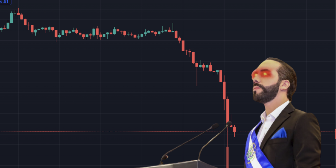 40分鐘大跌萬點！比特幣閃跌20%破42000，薩爾瓦多再抄底 150 BTC