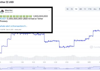 Tether波場上再增發10億美元！USDT、USDC市值雙雙破歷史新高
