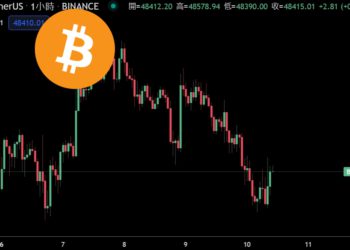 比特幣一度跌破4.8萬美元｜11億美元選擇權週五到期、BTC交易所流入額激增