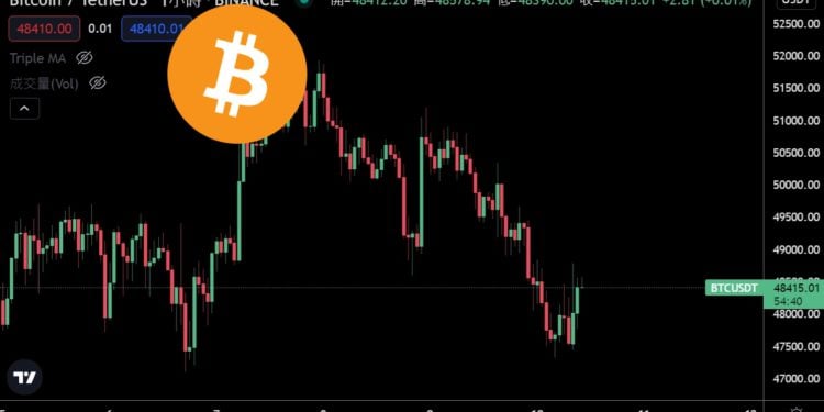 比特幣一度跌破4.8萬美元｜11億美元選擇權週五到期、BTC交易所流入額激增