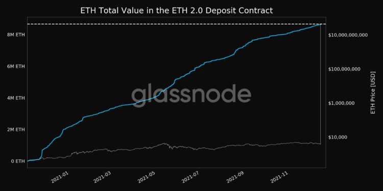圖片 12 | 動區動趨-最具影響力的區塊鏈新聞媒體 以太坊2.0 | 存款合約抵押量創歷史!總值346億鎂;三箭再買6千萬鎂ETH