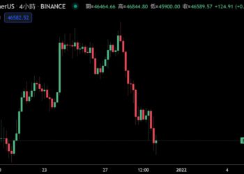 比特幣凌晨跌破4.6萬！12/31 「58.5億美元BTC選擇權」週五即將到期