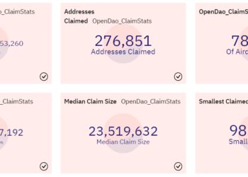 27萬地址已領SOS空投！超過Opensea月活用戶，9x9x9 : SOS是元宇宙核心資產