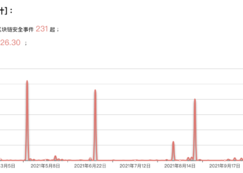 截自慢霧科技區塊鏈被駭檔案庫