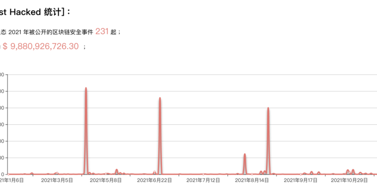 截自慢霧科技區塊鏈被駭檔案庫