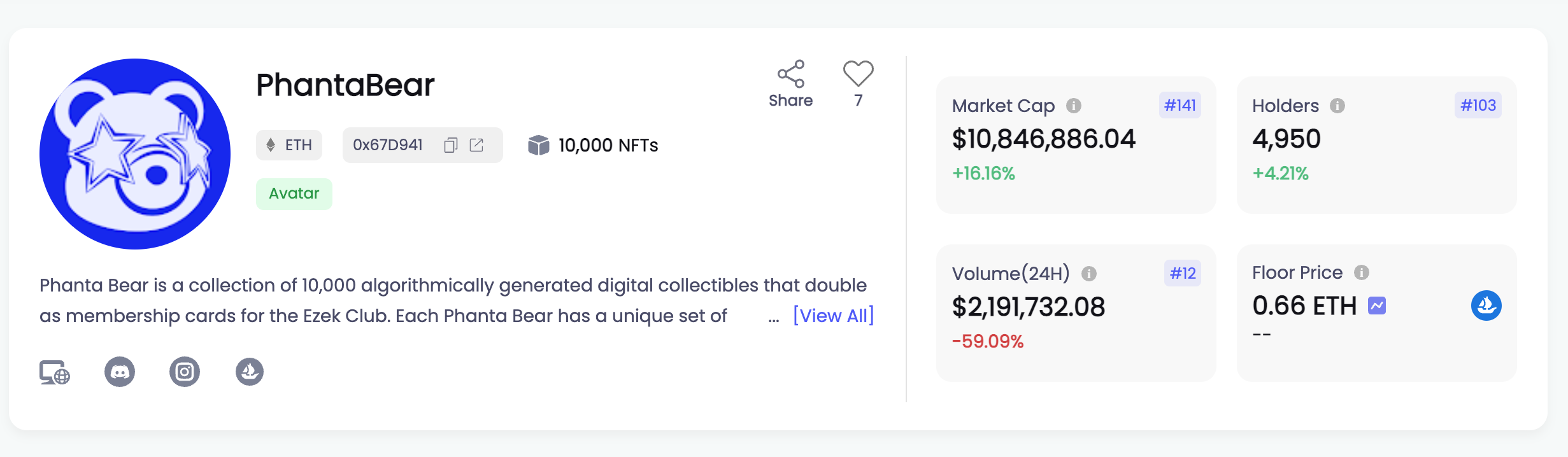 PhantaBear NFT市值突破1千萬美元；變異猿交易額超6億美元，近10天暴增1億| 動區動趨-最具影響力的區塊鏈新聞媒體