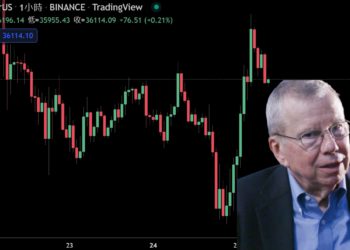 美股道瓊狂瀉逾千點後「驚天逆轉」；比特幣突漲14%破3.7萬鎂，布林通道發明者：有抄底計畫