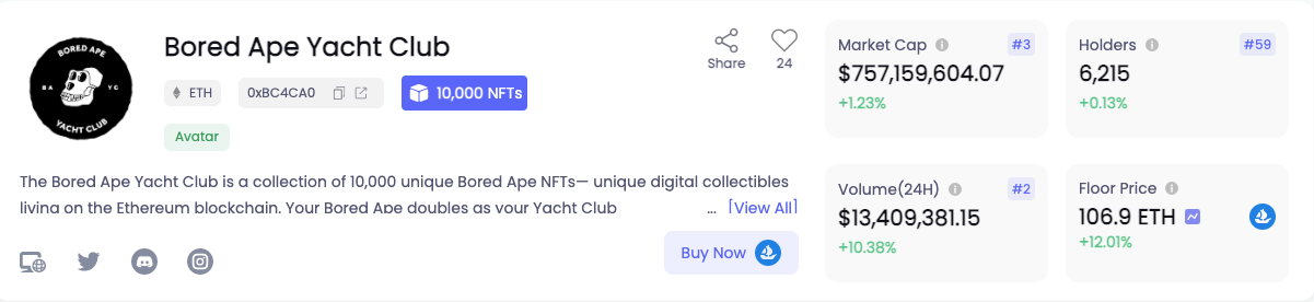 Bored Ape Yacht Club_ NFT rarity, market cap, floor price etc. | 動區動趨-最具影響力的區塊鏈新聞媒體