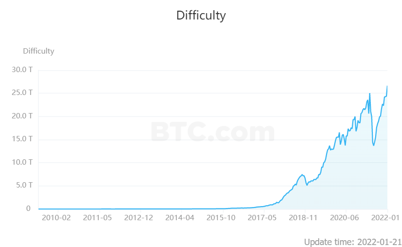 Difficulty-Line-130153-BTCCOM | 動區動趨-最具影響力的區塊鏈新聞媒體